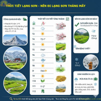 Thời Tiết Lạng Sơn Thế Nào ? Nên Đi Lạng Sơn Tháng Mấy